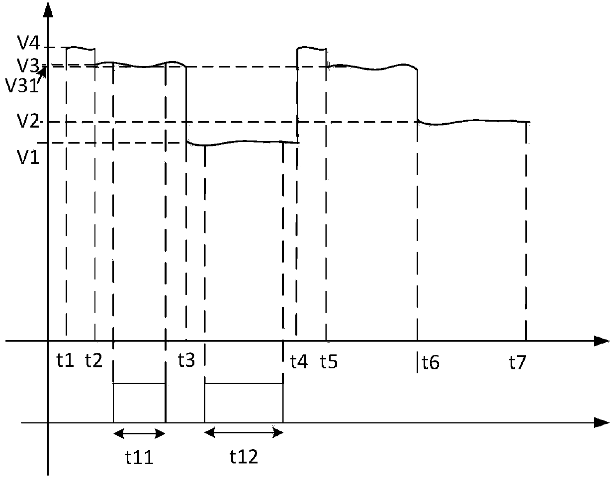 Image signal sampling processing method and circuit