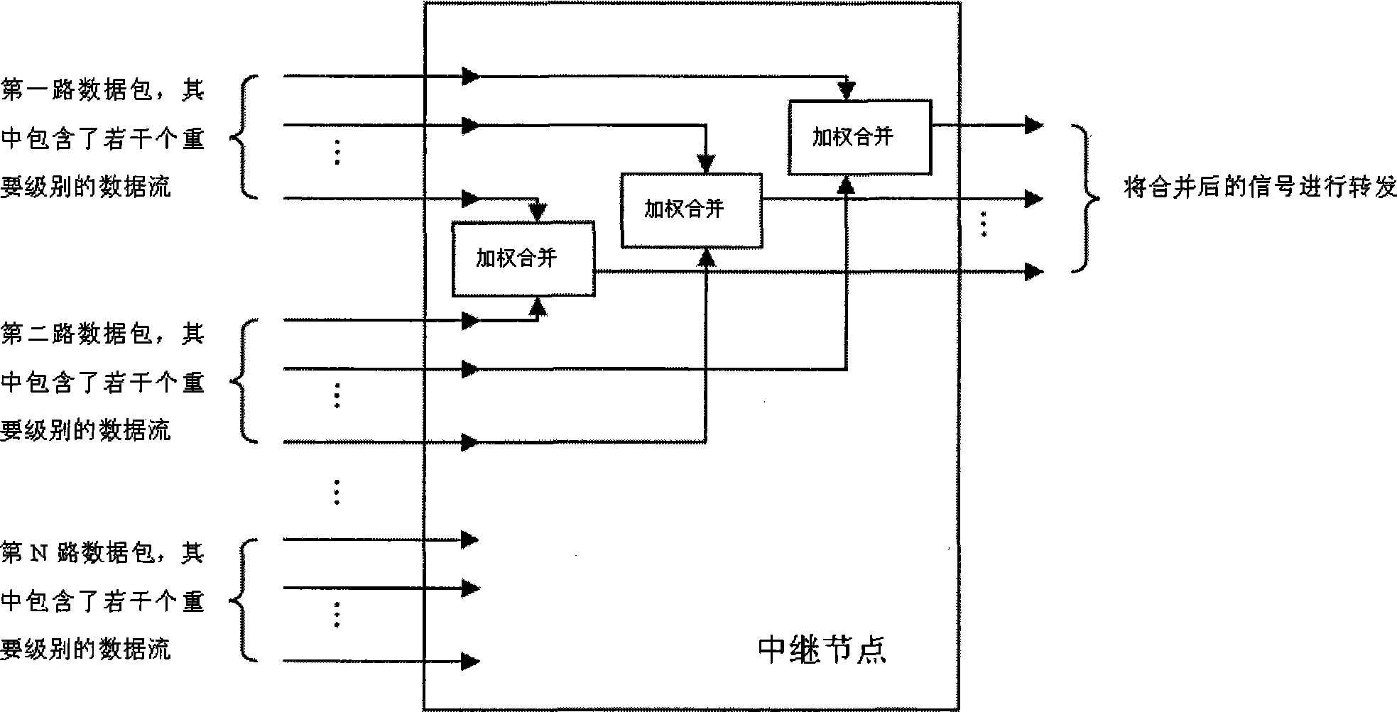 Non-uniform error protection method based on physical layer network coding technique in relay system