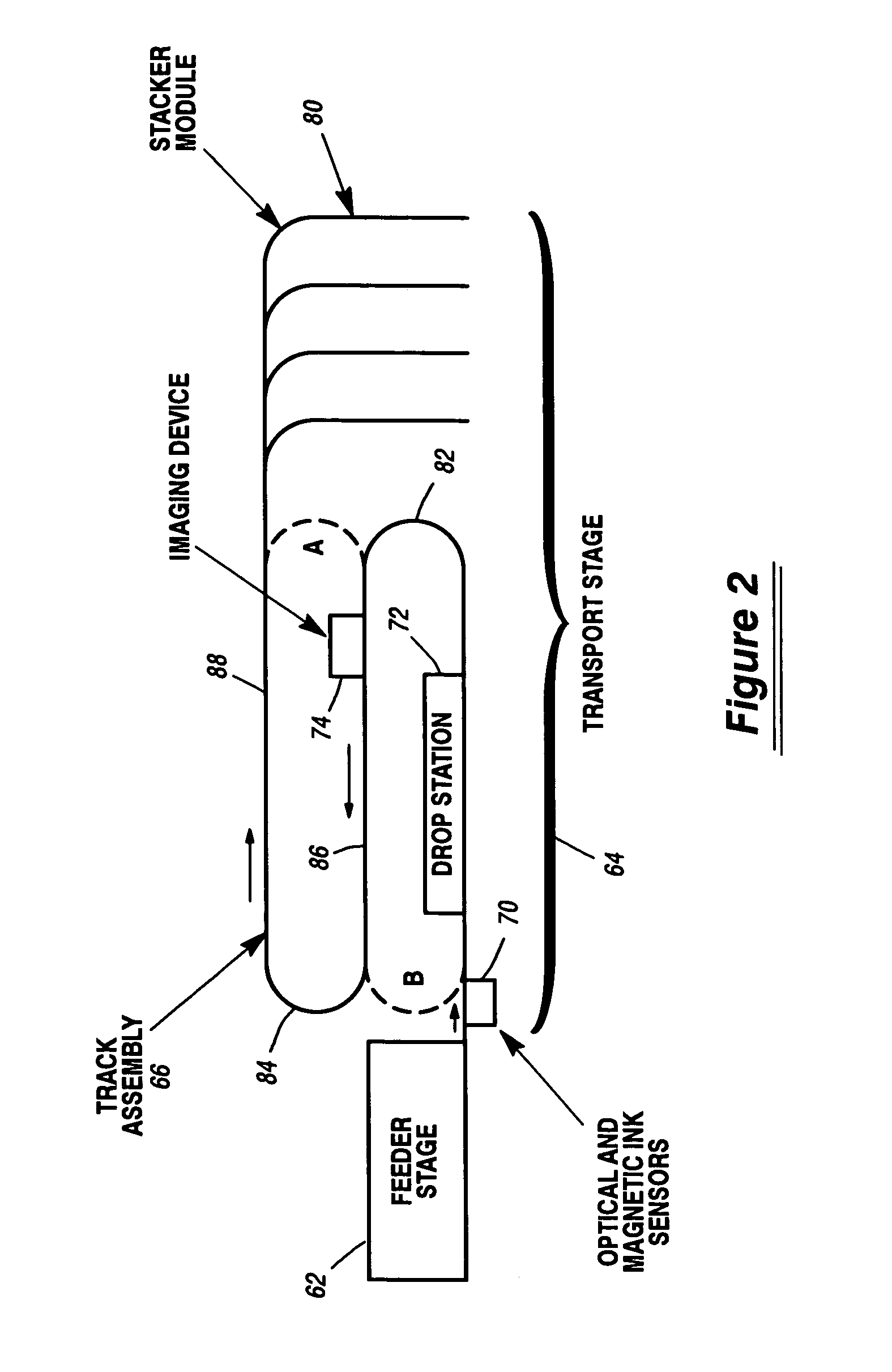 Document processing system with track allowing selective reprocessing of documents