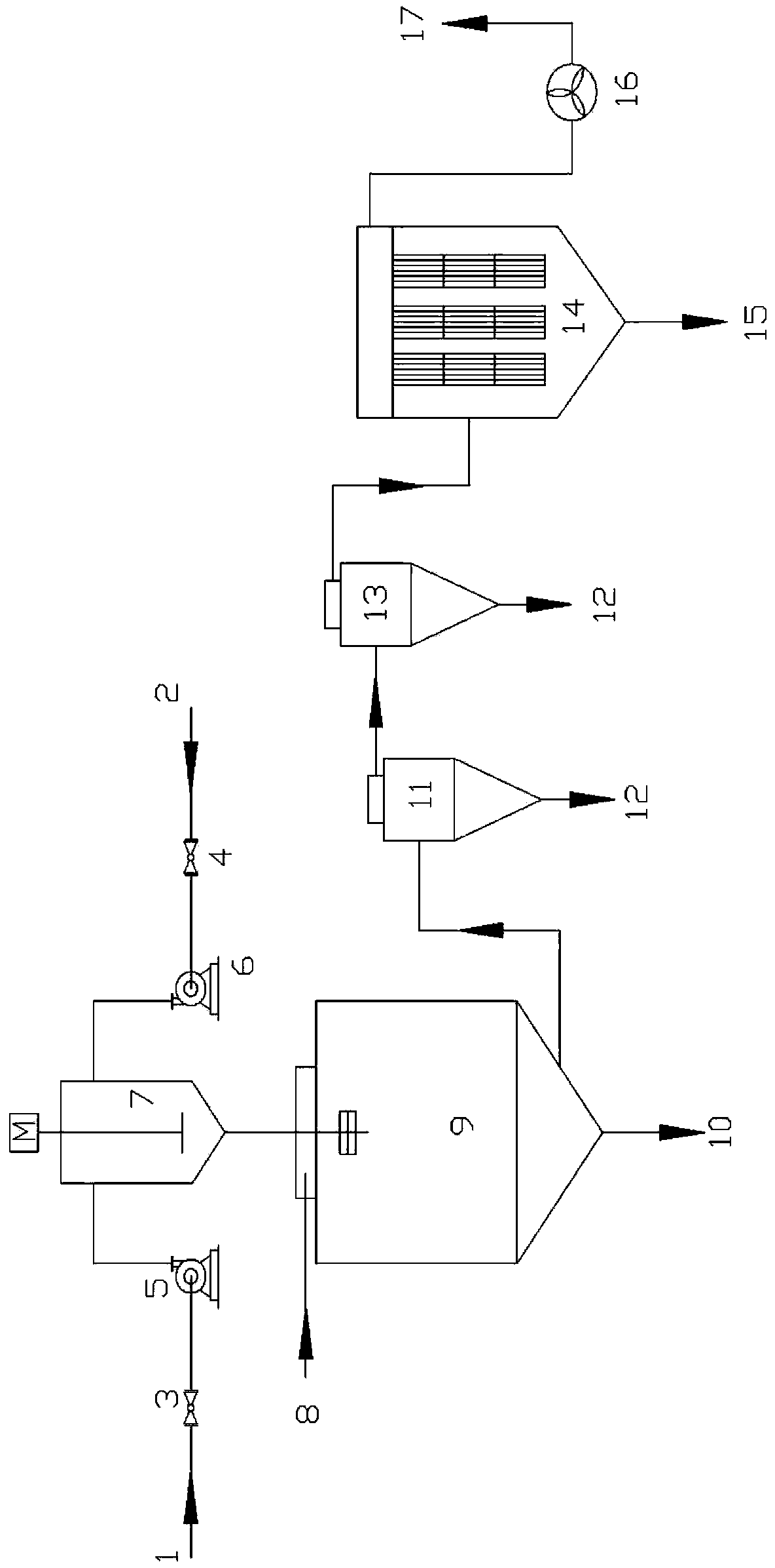 Method for preparing powdery Alpha-olefin sulfonate and preparation device