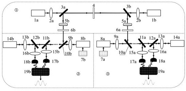 Two-way high-speed free space chaos concealment secure communication method and device based on qcl