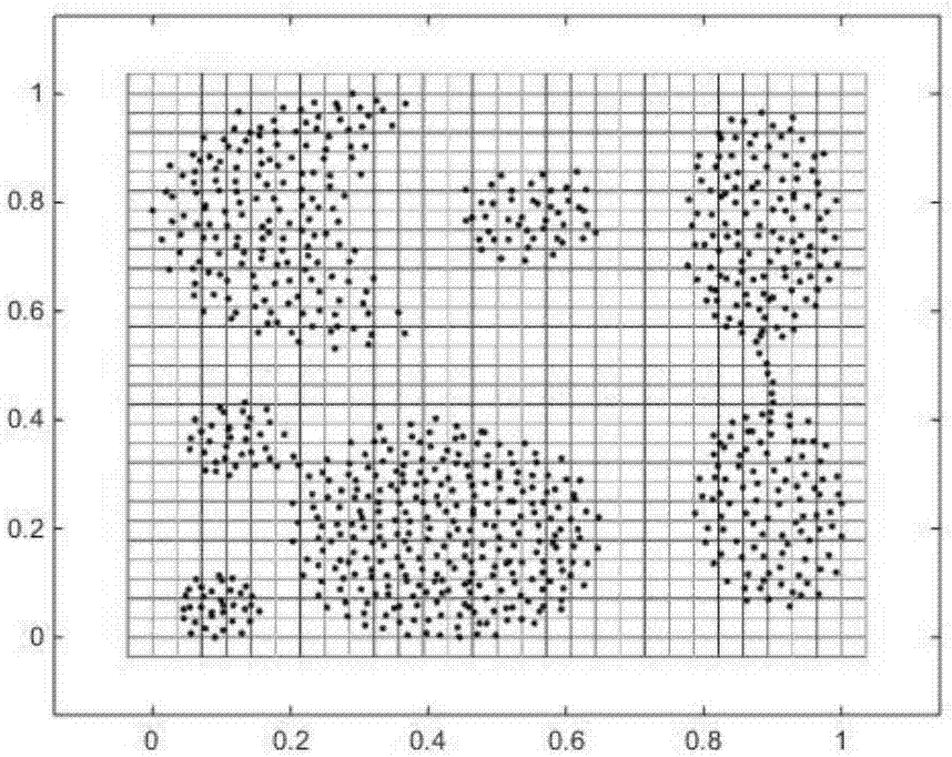 Grid clustering algorithm based on density peak value
