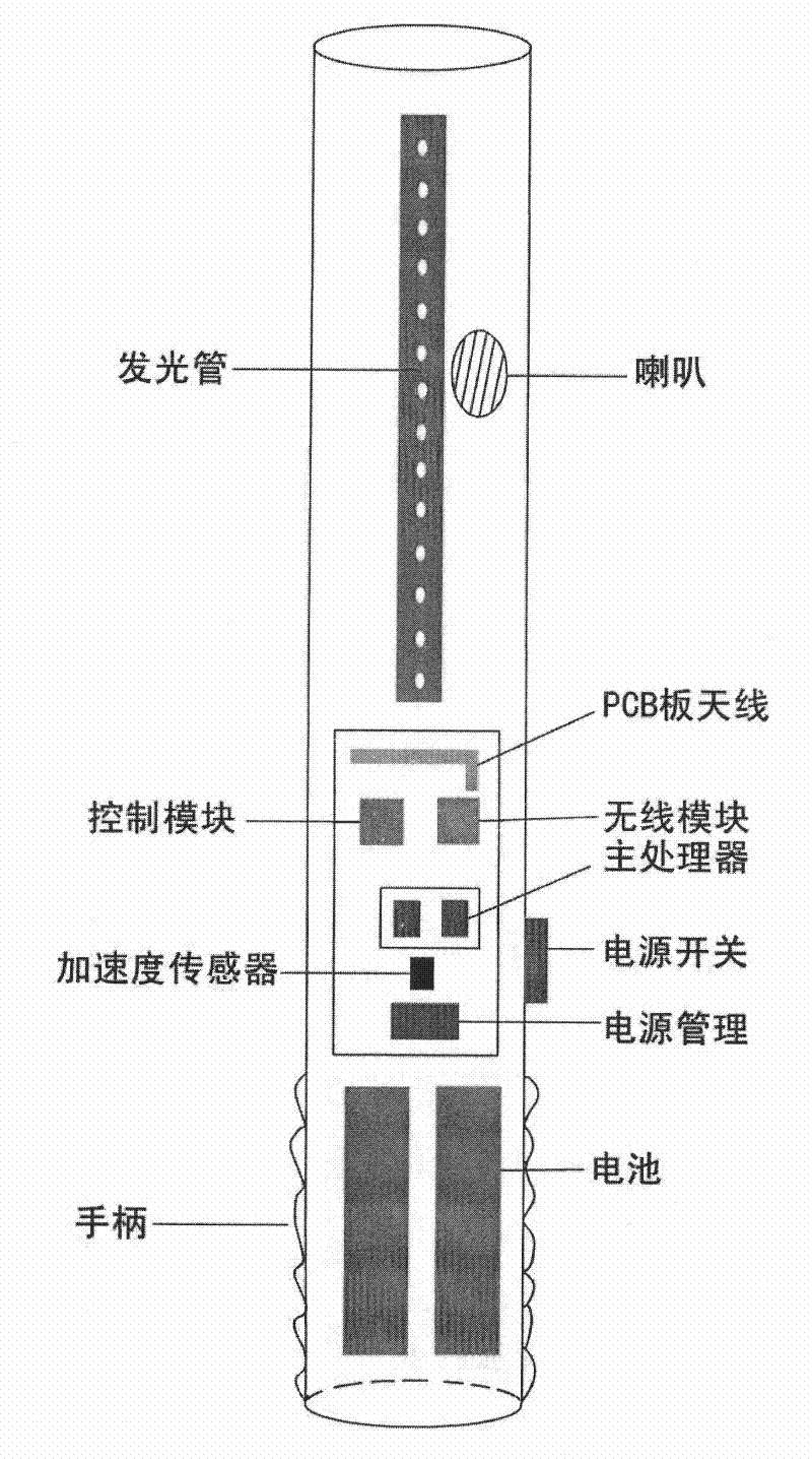 Intelligent refueling rod