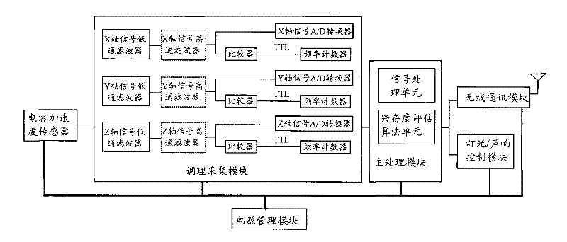 Intelligent refueling rod