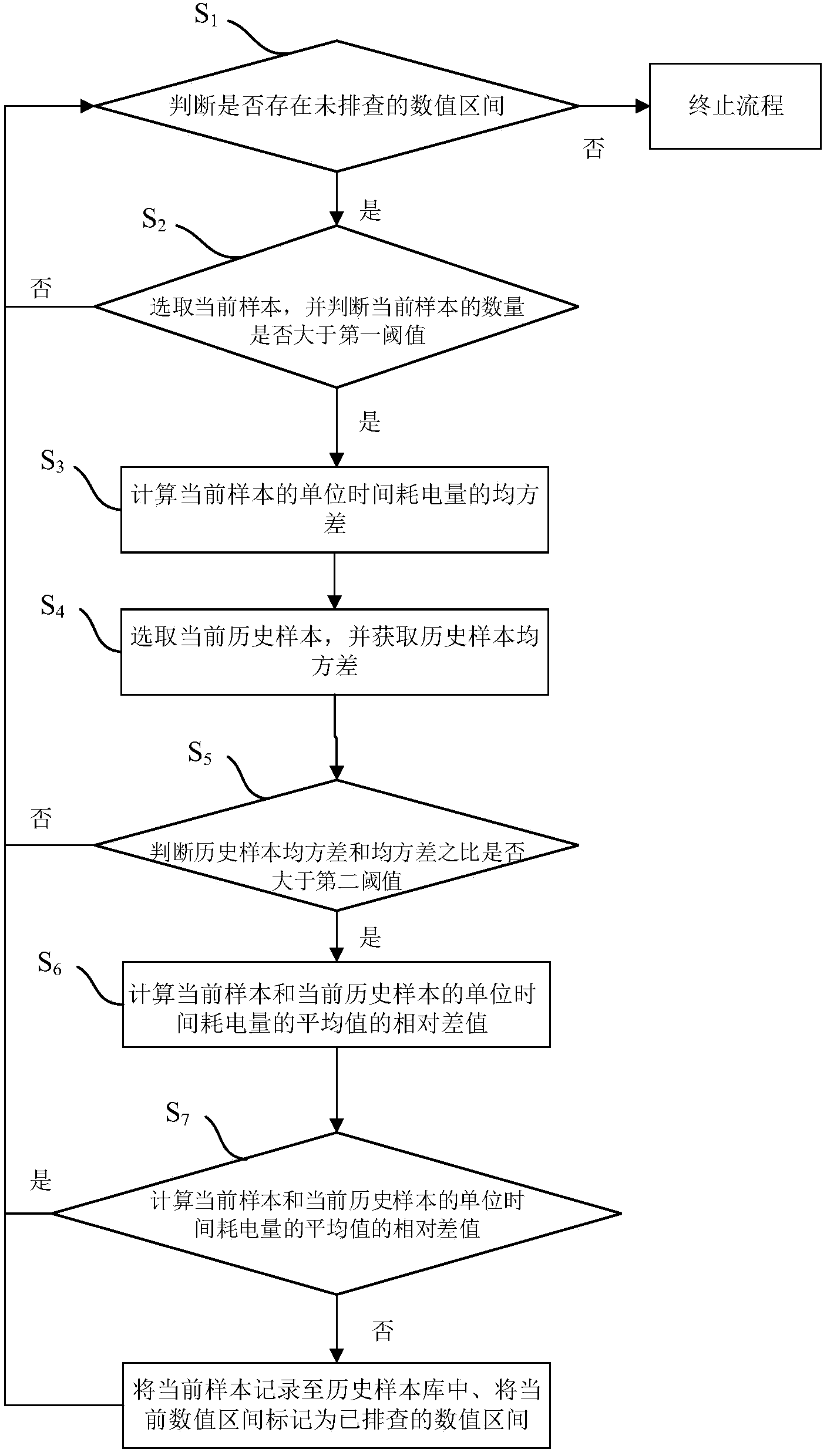 Troubleshooting method and troubleshooting system for energy-saving lamps