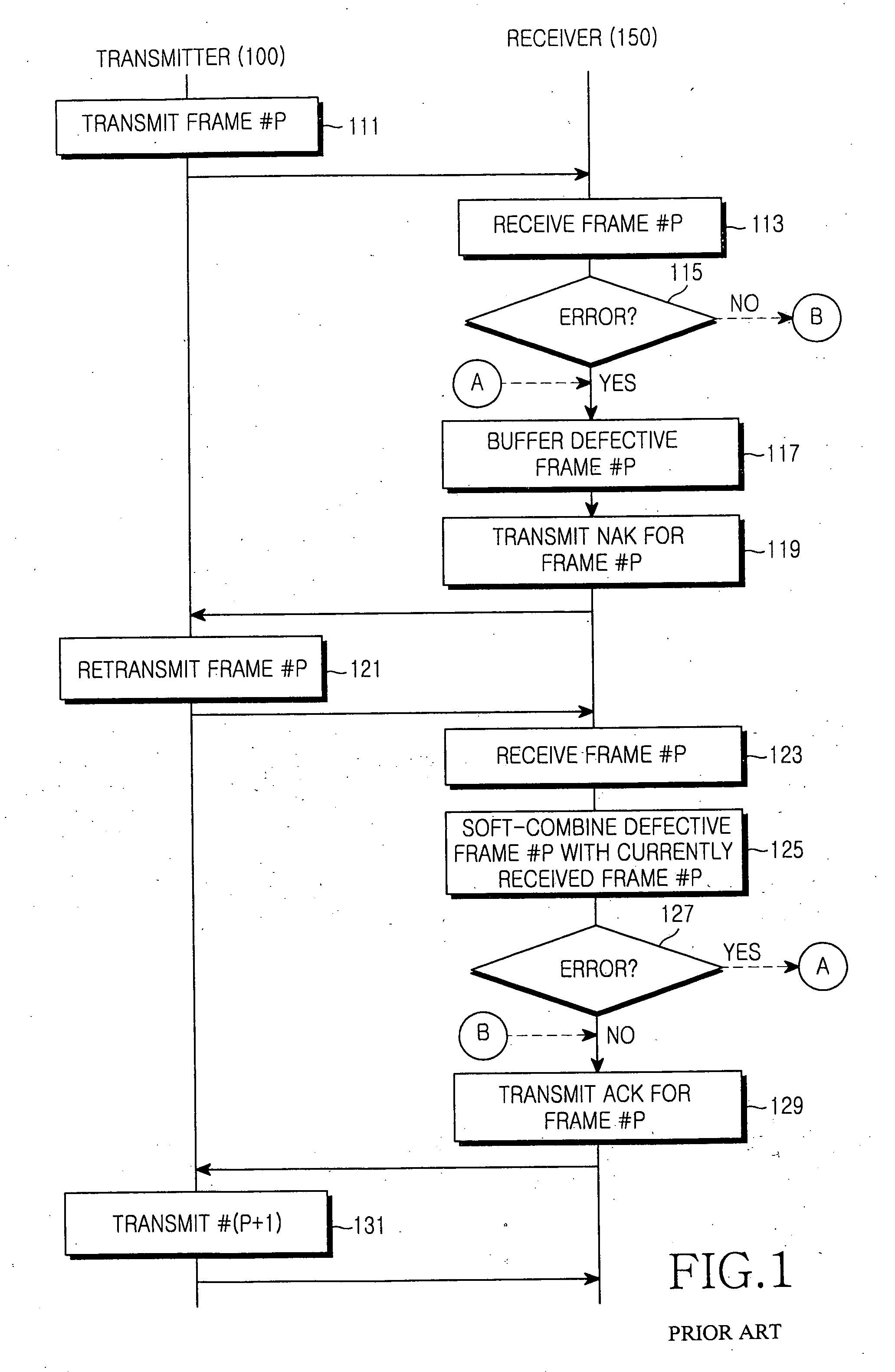 Apparatus and method for retransmitting data in a communication system
