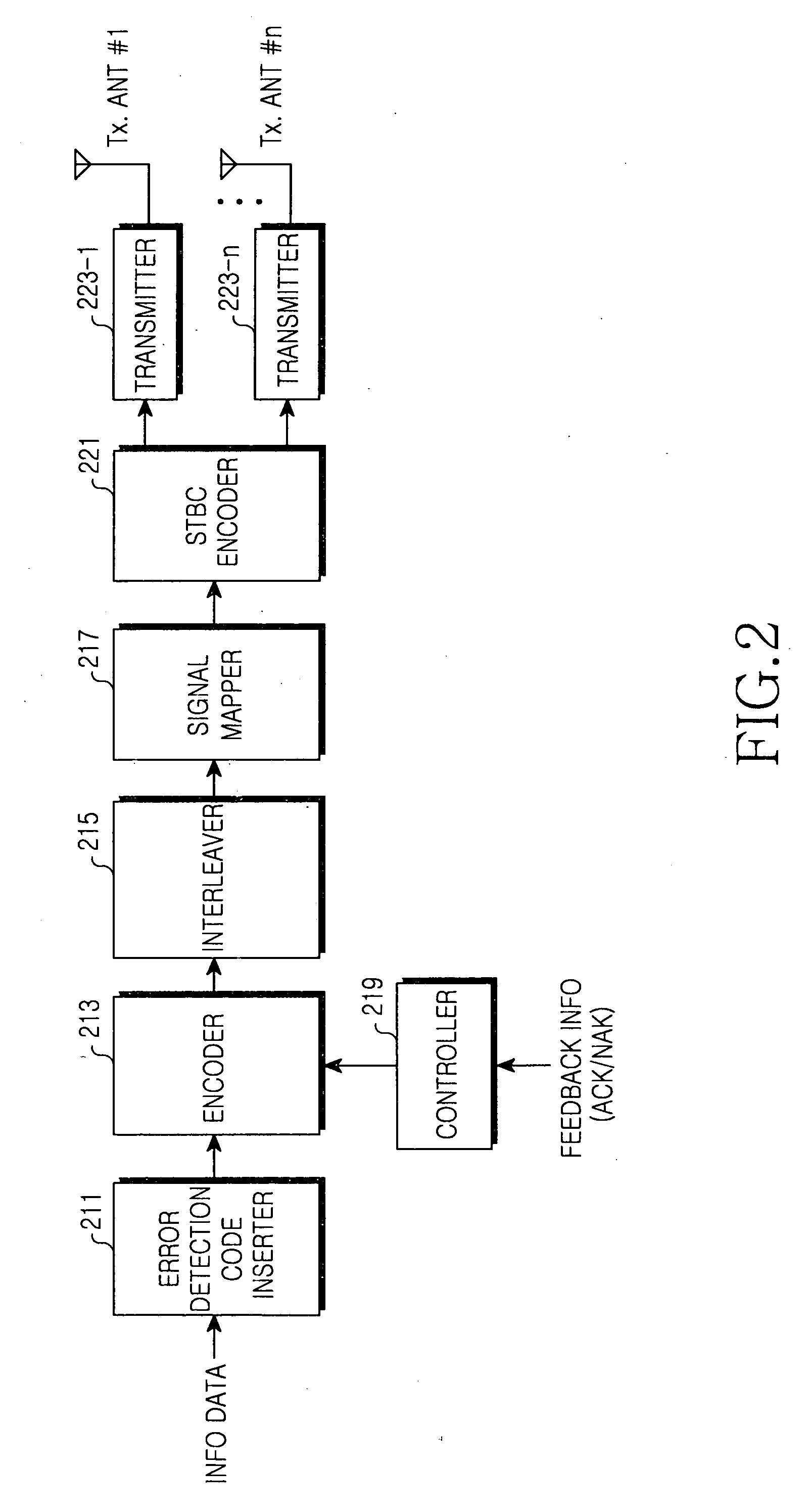 Apparatus and method for retransmitting data in a communication system
