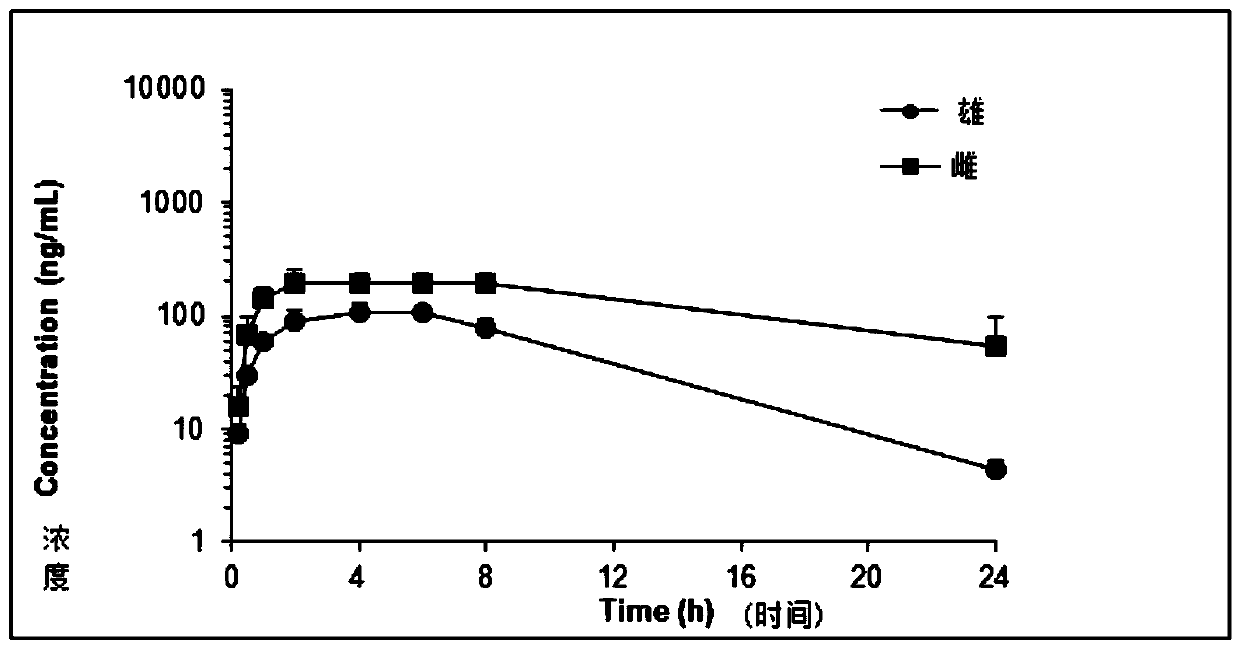 2-(2,4,5-substituted phenylamino)pyrimidine derivative and crystal form B thereof