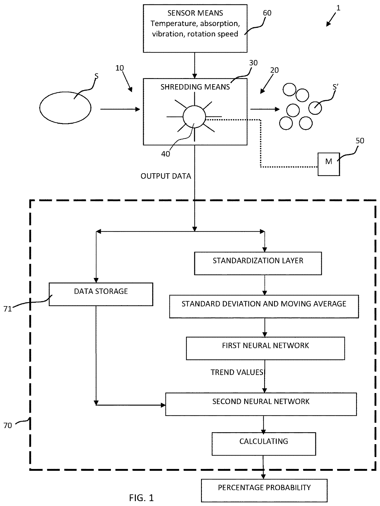 A plant for shredding metal waste and a method for the use thereof