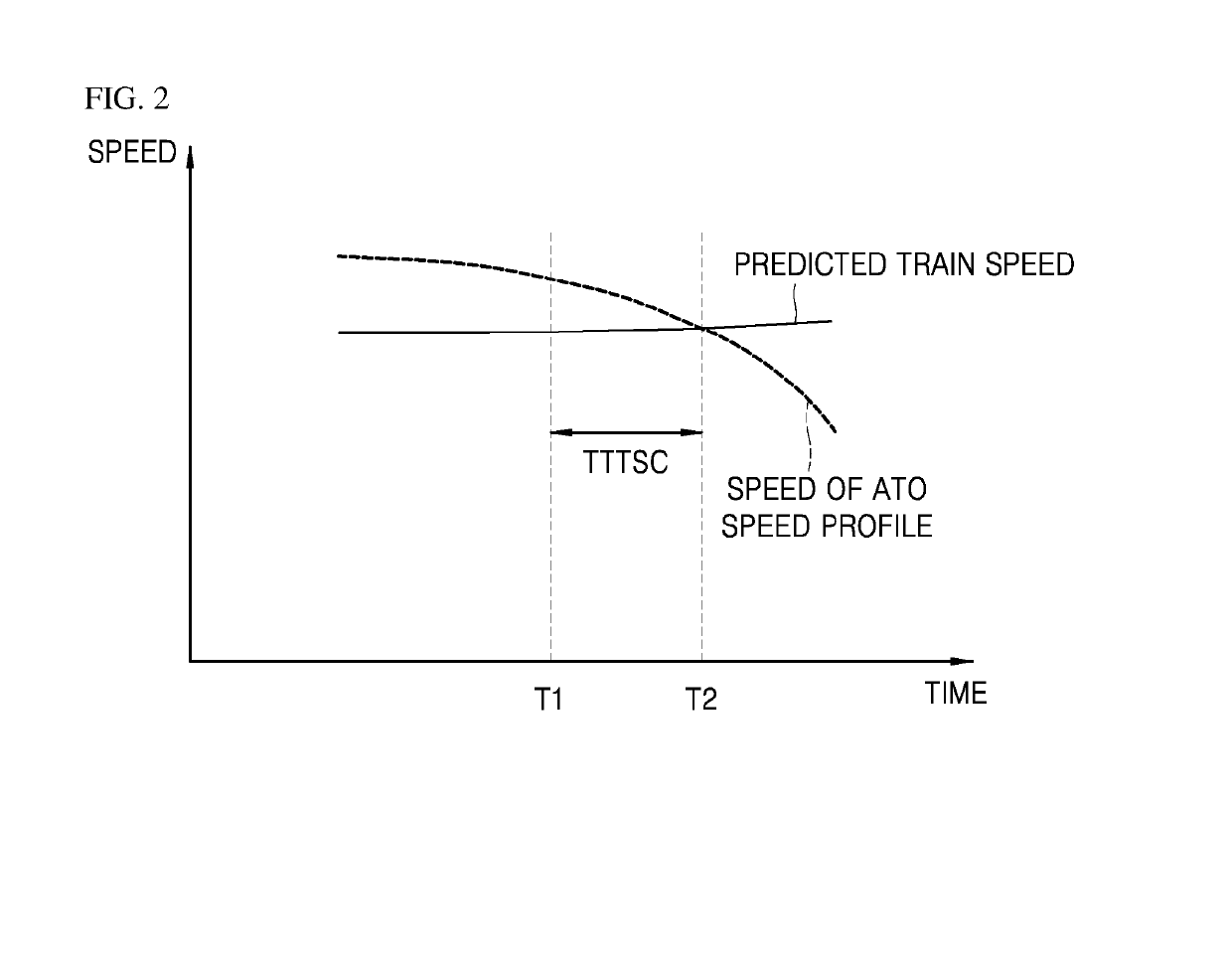 System for controlling speed of railway vehicles by considering braking characteristic