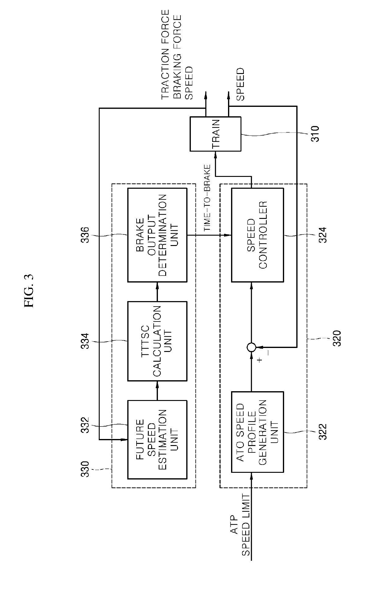 System for controlling speed of railway vehicles by considering braking characteristic