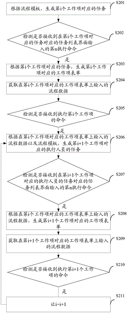 Process early warning method and device