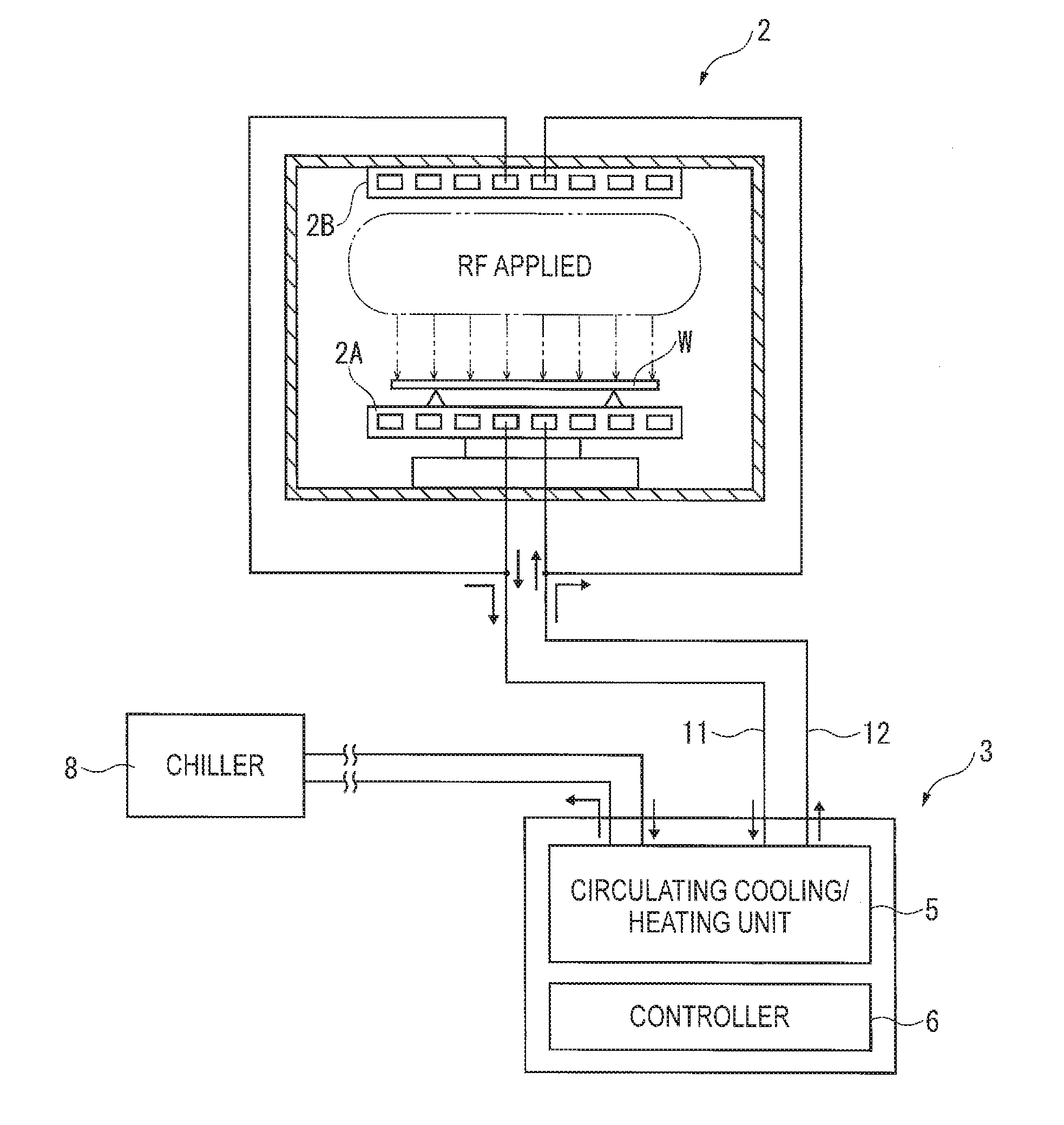 Circulation cooling and heating device