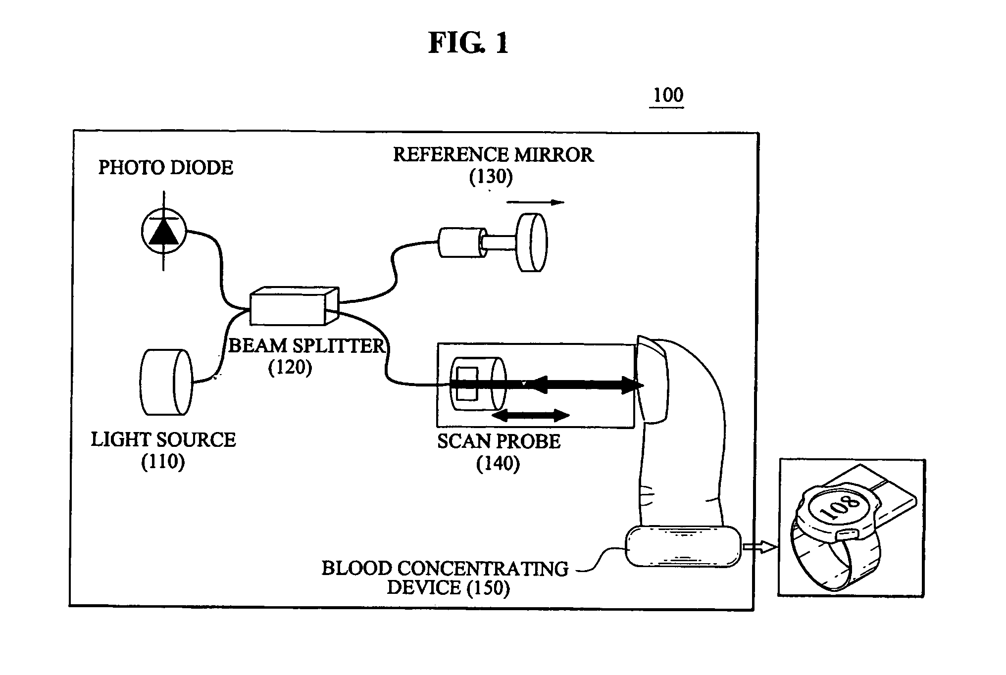 Apparatus of measuring glucose concentration by using optical coherence tomography and method of operating the apparatus