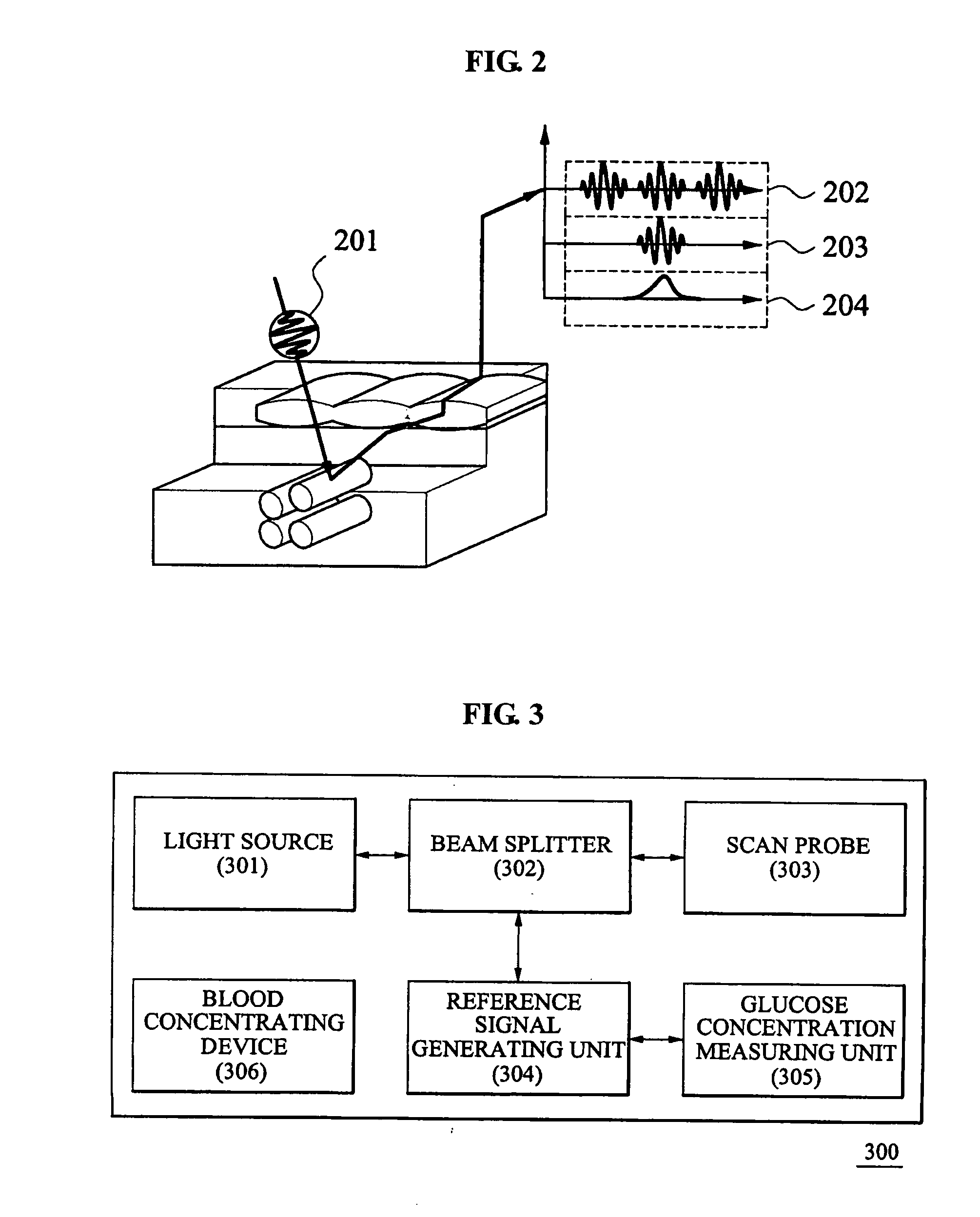 Apparatus of measuring glucose concentration by using optical coherence tomography and method of operating the apparatus