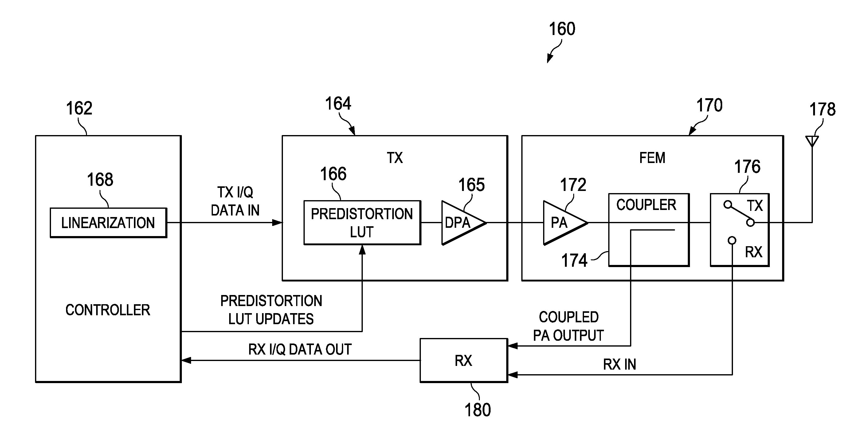 Linearization of a transmit amplifier