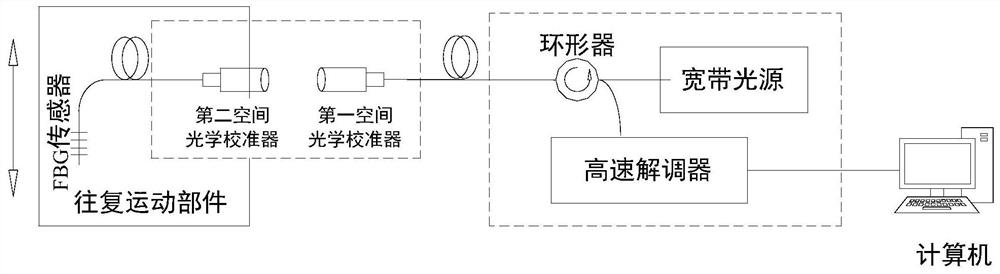 A kind of optical fiber sensing wireless measurement system and its data processing method