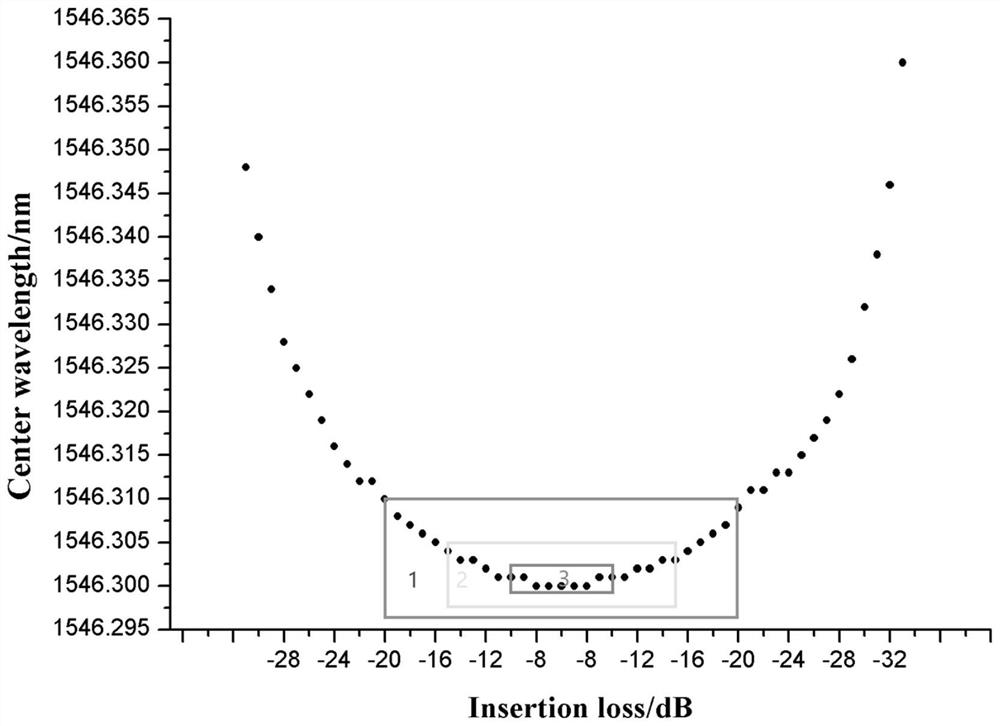 A kind of optical fiber sensing wireless measurement system and its data processing method