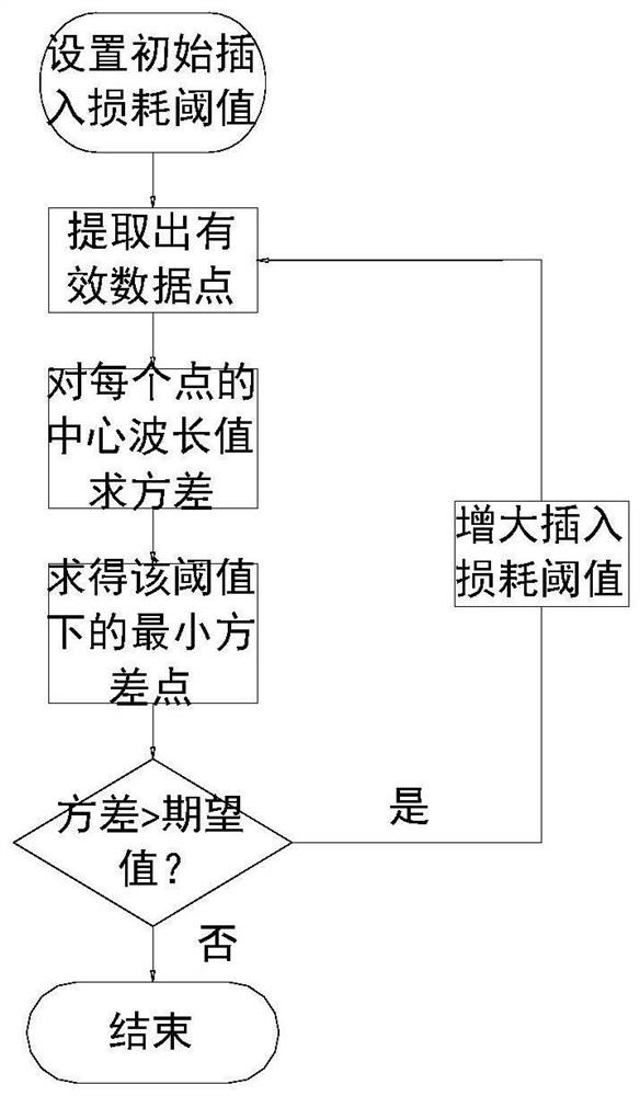 A kind of optical fiber sensing wireless measurement system and its data processing method