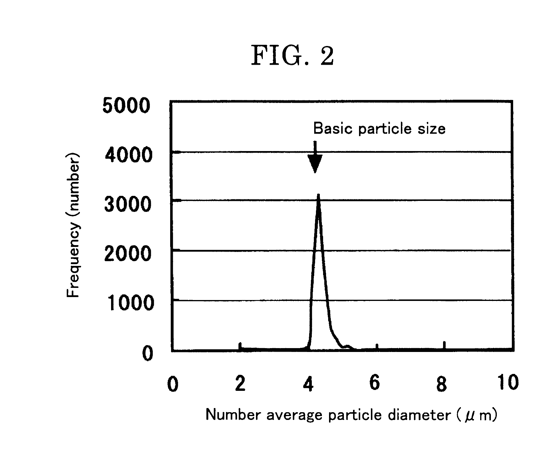 Method for producing toner for developing electrostatic image and apparatus for producing resin particles