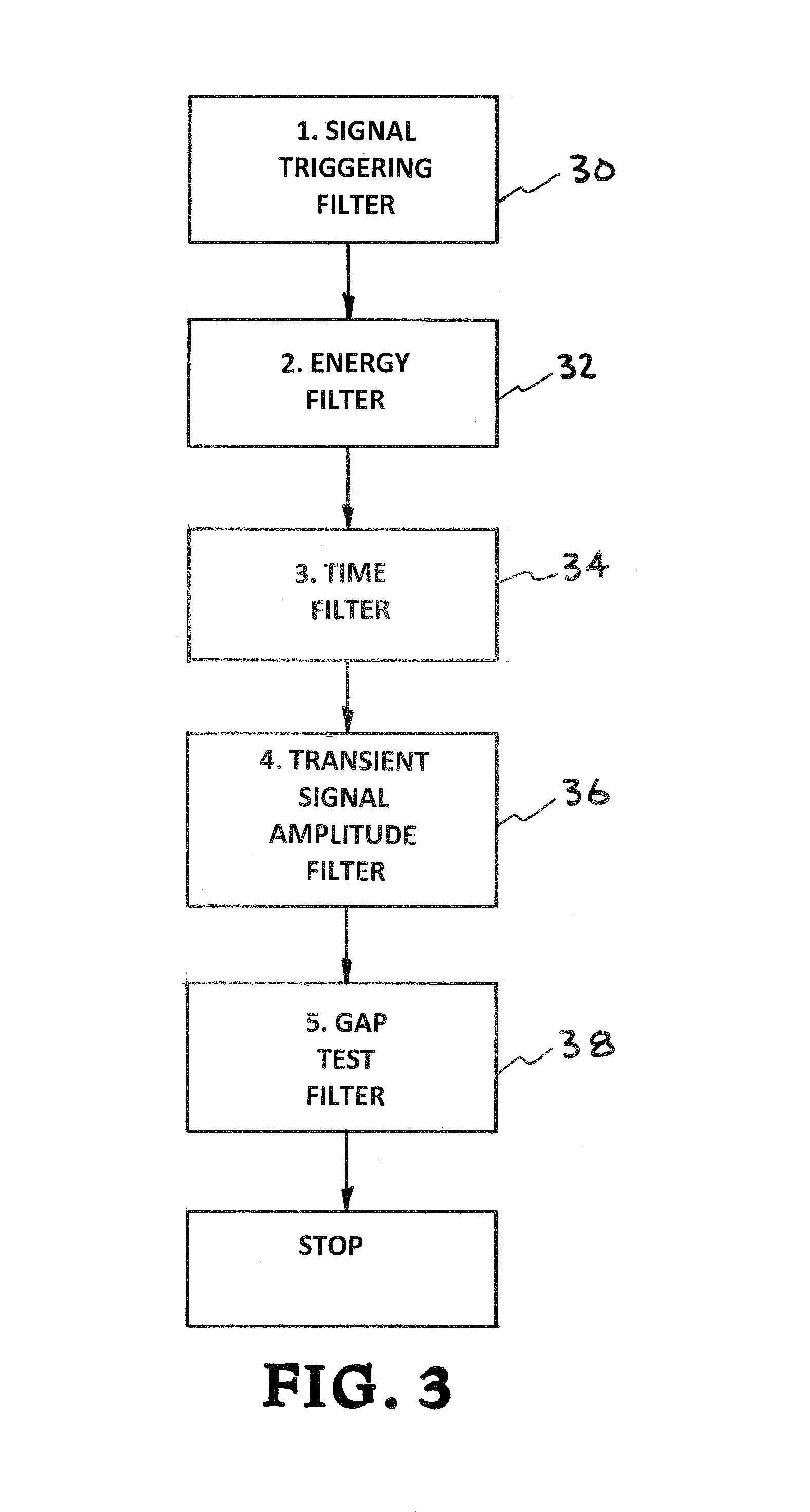 Methods for increasing the sensitivity of gamma-ray imagers