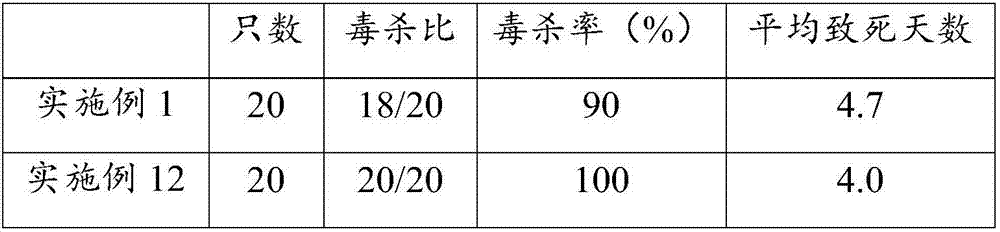 Biochemical raticide and preparation method thereof