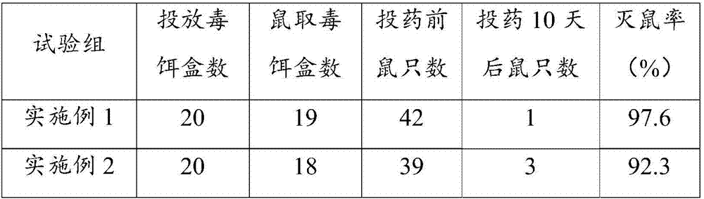 Biochemical raticide and preparation method thereof