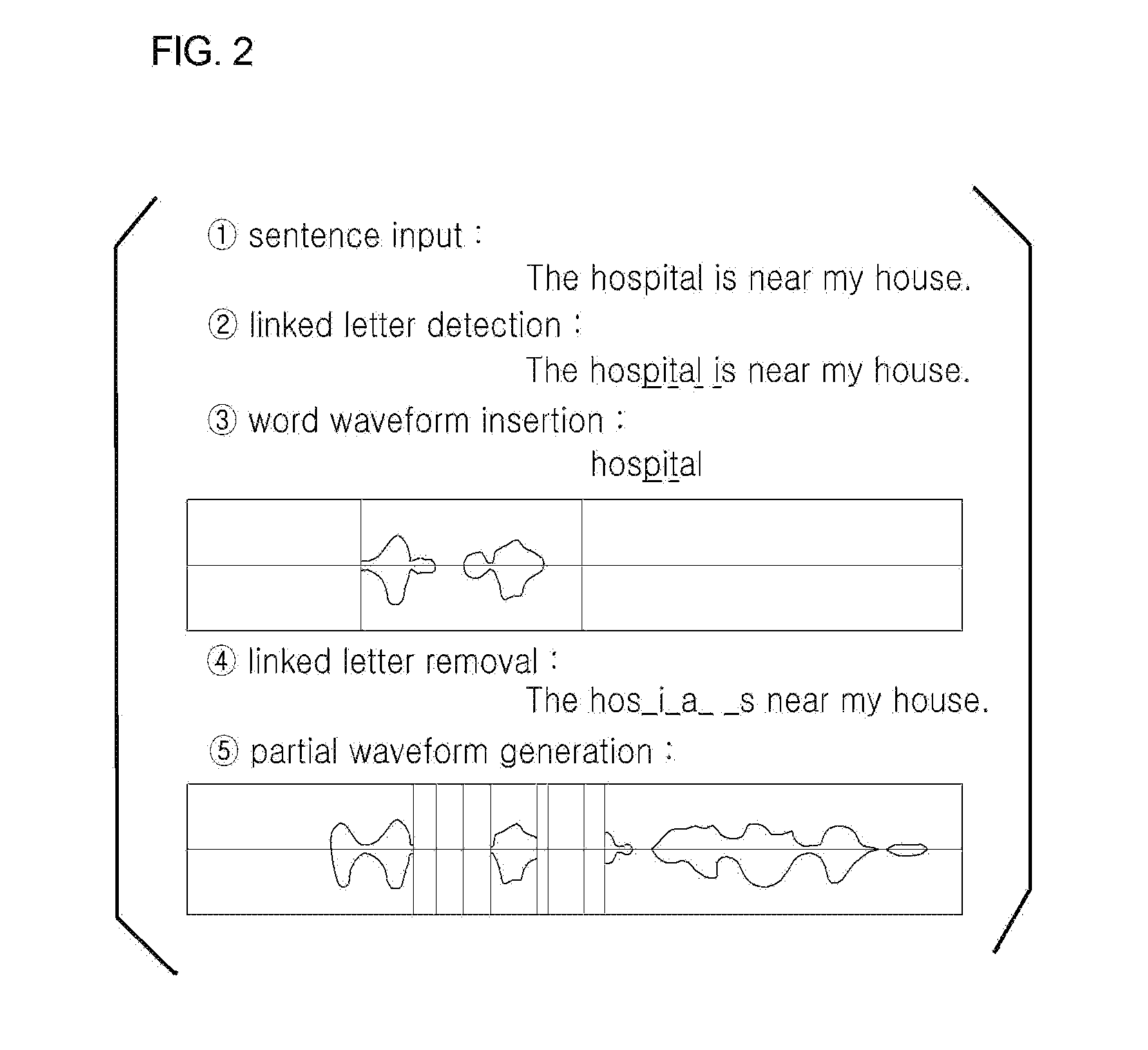 Foreign language learning apparatus and method for correcting pronunciation through sentence input