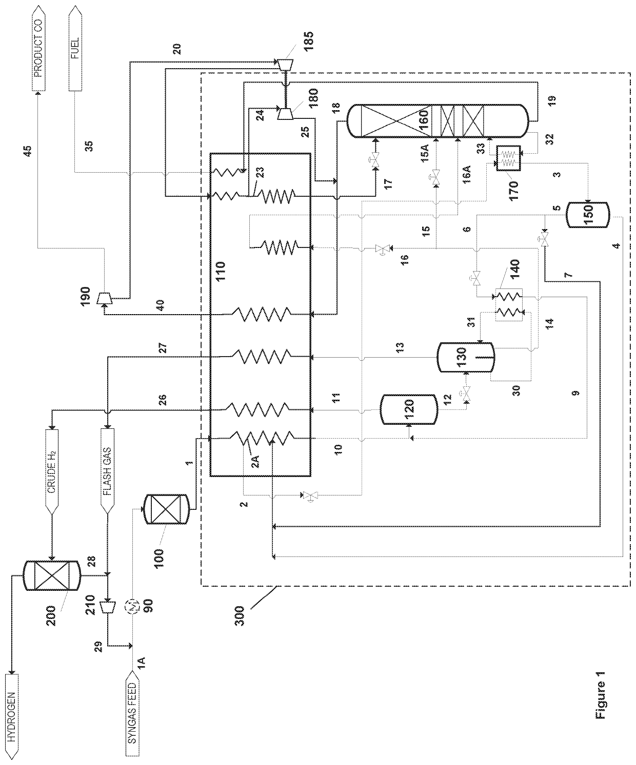 Process and apparatus for producing carbon monoxide