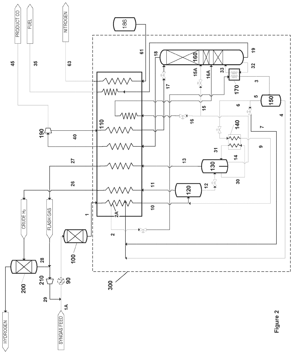 Process and apparatus for producing carbon monoxide