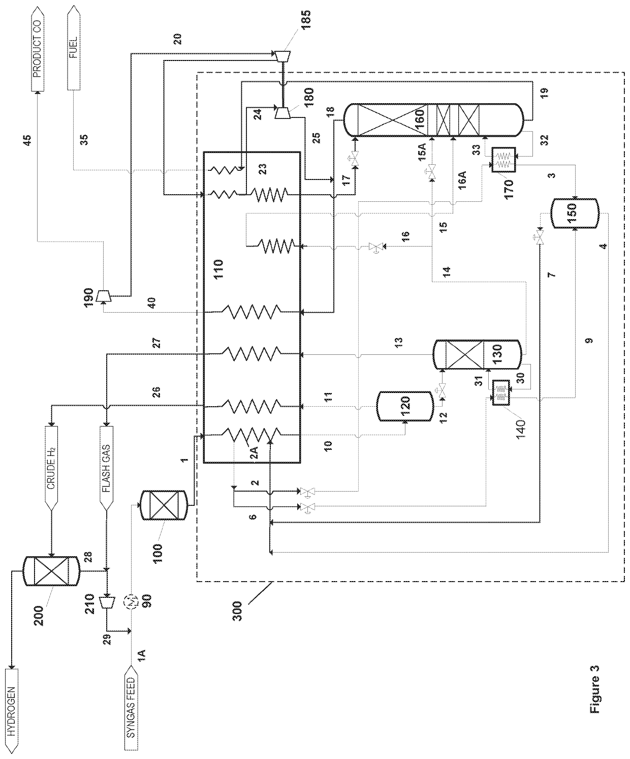 Process and apparatus for producing carbon monoxide