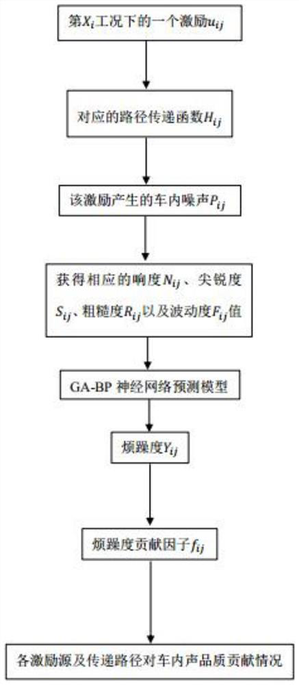 A Structural Transfer Path Detection System for Sound Quality in the Passenger Room