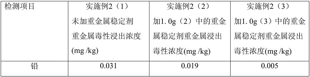 Stabilizing agent capable of realizing degradation, detoxication and harmless treatment of heavy metals in food, foodstuffs and traditional Chinese medicines and preparation method thereof