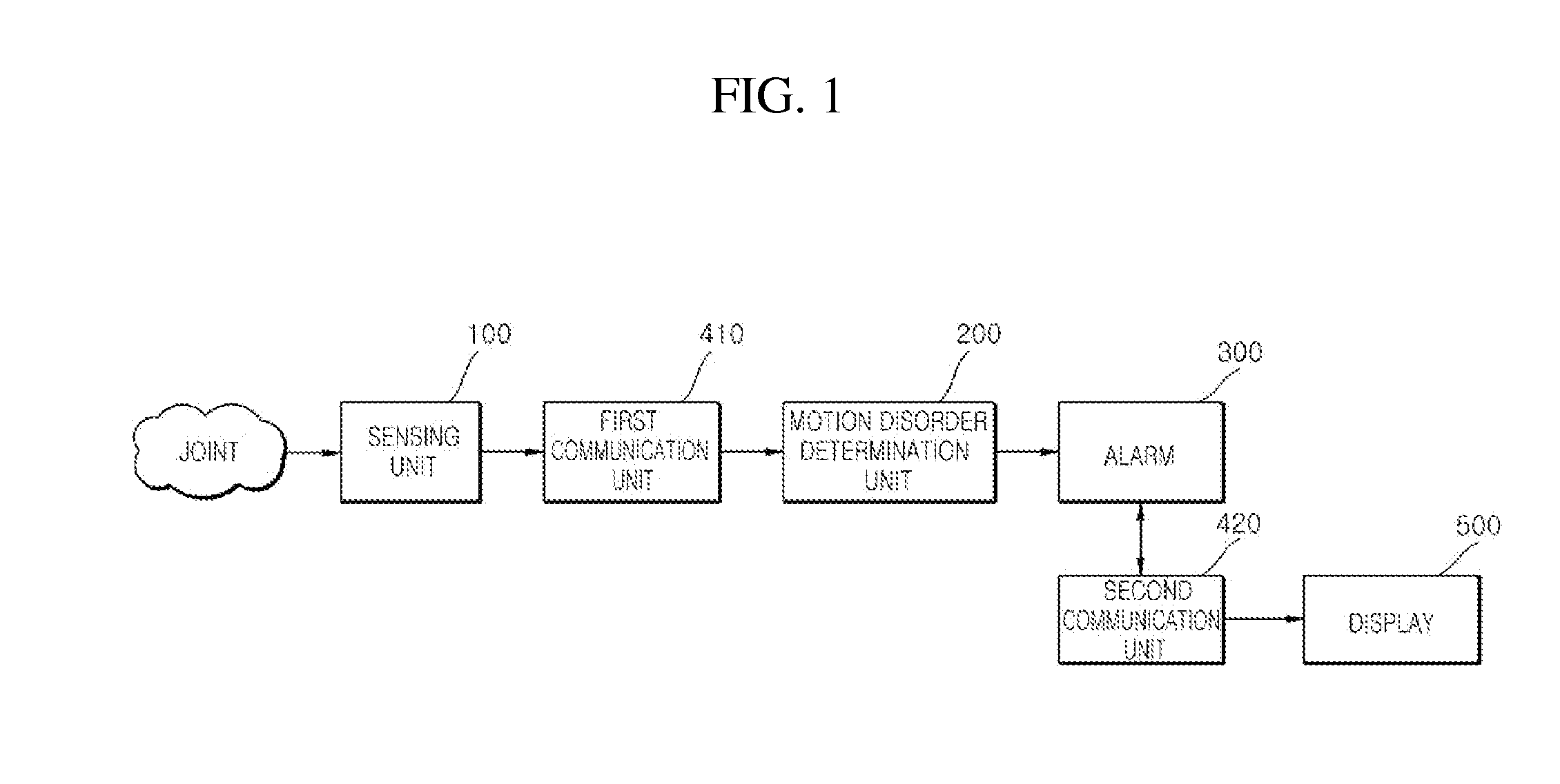 Apparatus for early detection of paralysis based on motion sensing