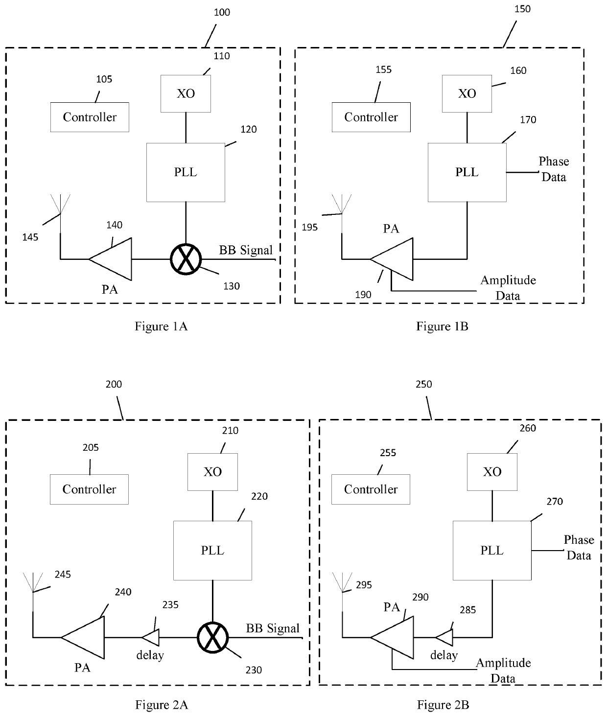 Transmitter with compensation of vco pulling