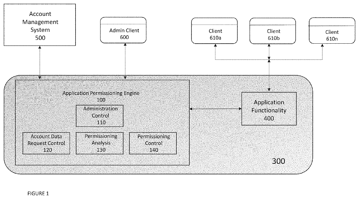 System and methodology for selective application permissioning