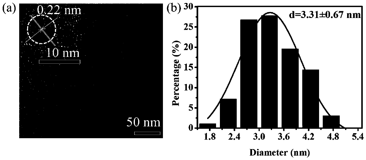 Green fluorescent carbon quantum dot with high yield and high fluorescent quantum yield, and preparation method thereof