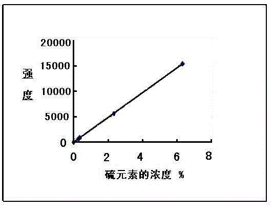 Determination method of total sulfur in fluorite