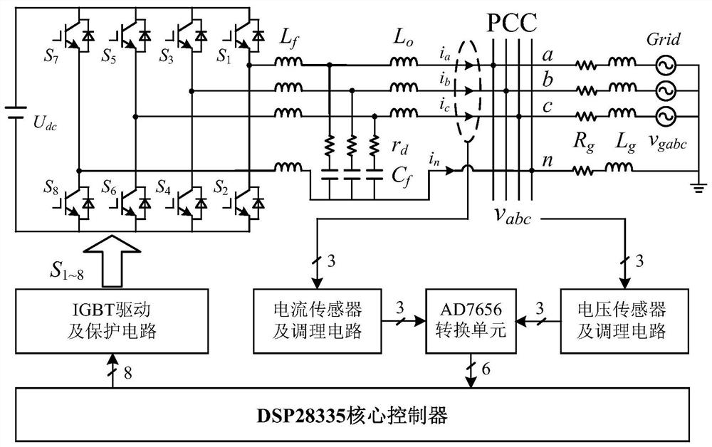 Optimal support method for fault voltage of microgrid with three-phase four-wire inverter