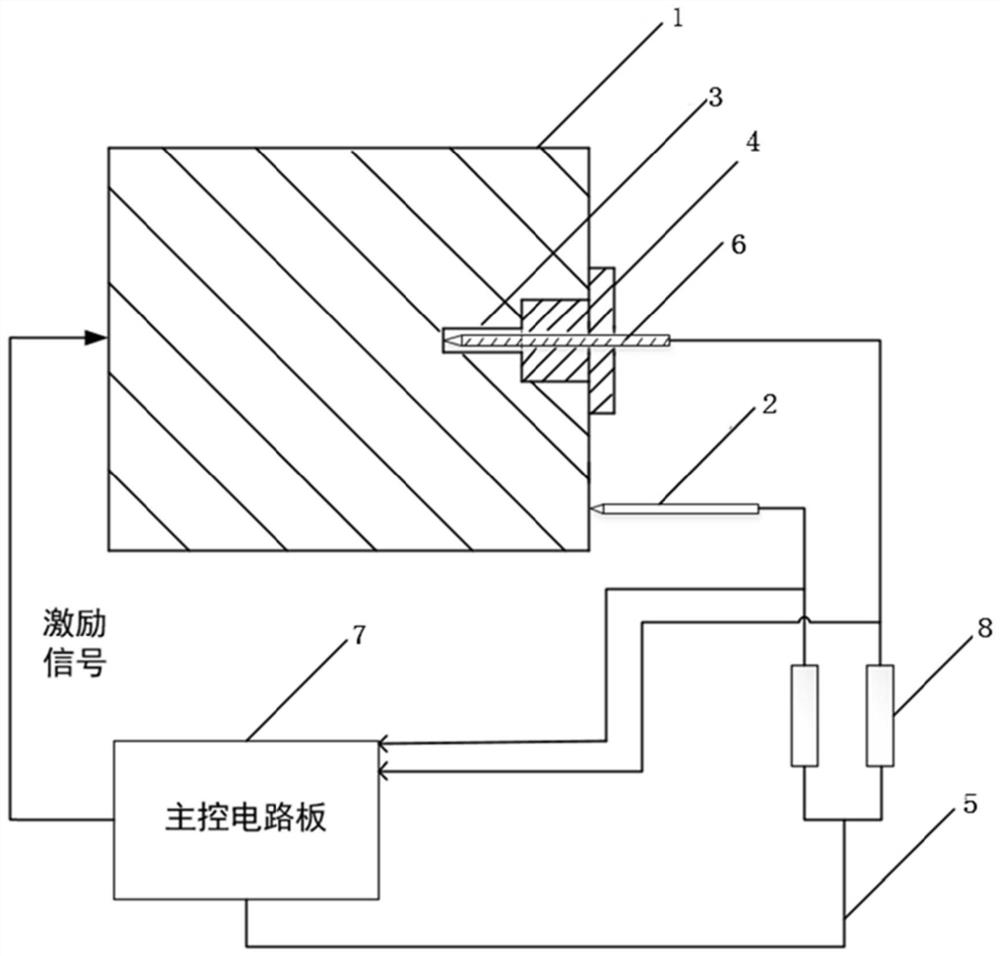 Skin effect measuring device and method