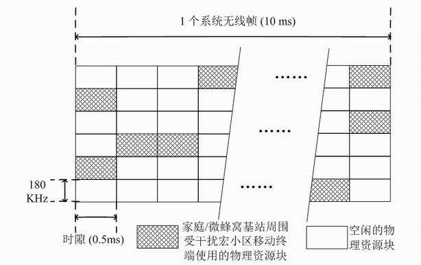 Method for identifying interfered mobile terminals and methods for avoiding interference