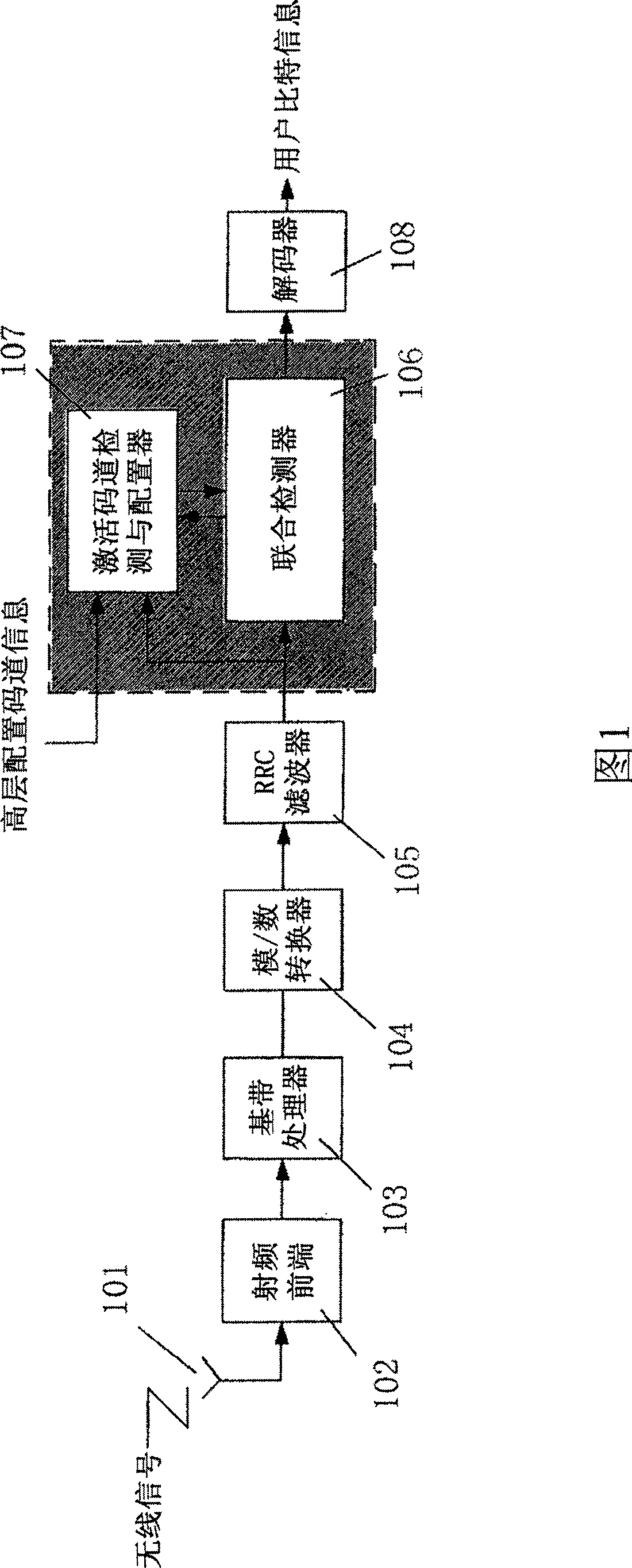 Mobile terminal, joint receiver, activated code channel information detection and allocating device and its method