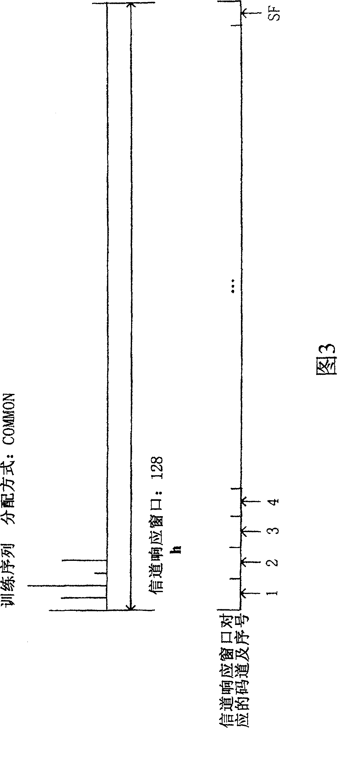 Mobile terminal, joint receiver, activated code channel information detection and allocating device and its method
