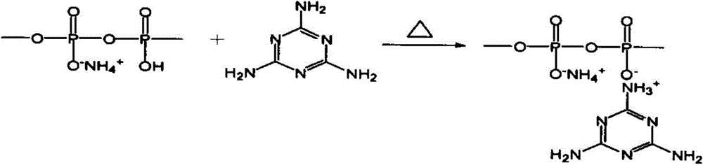 Coating modification method for melamine formaldehyde resin of ammonium polyphosphate