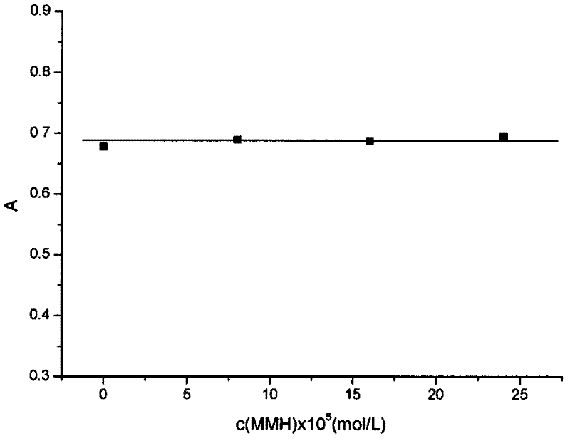 Analysis method of N,N-dimethylhydroxylamine