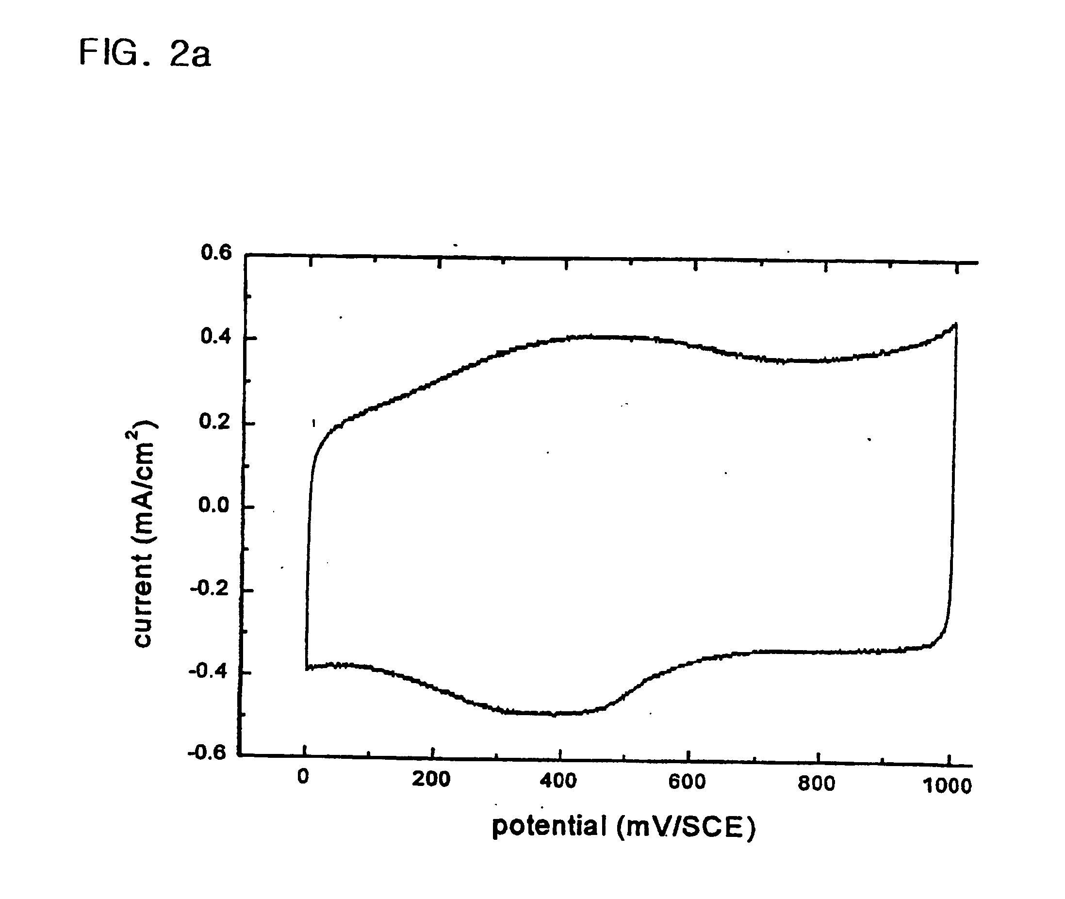 Apparatus and method for manufacturing thin film electrode of hydrous ruthenium oxide