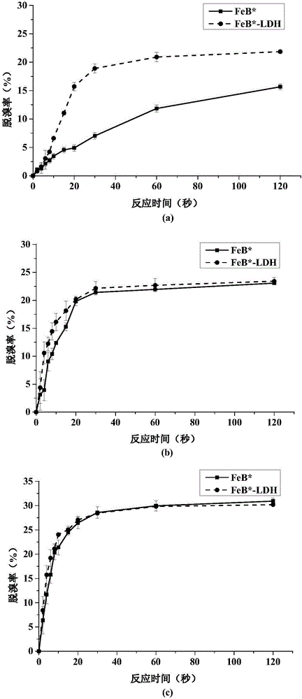 Composite capable of efficiently degrading tetrabromobisphenol A, as well as preparation method and application method of composite