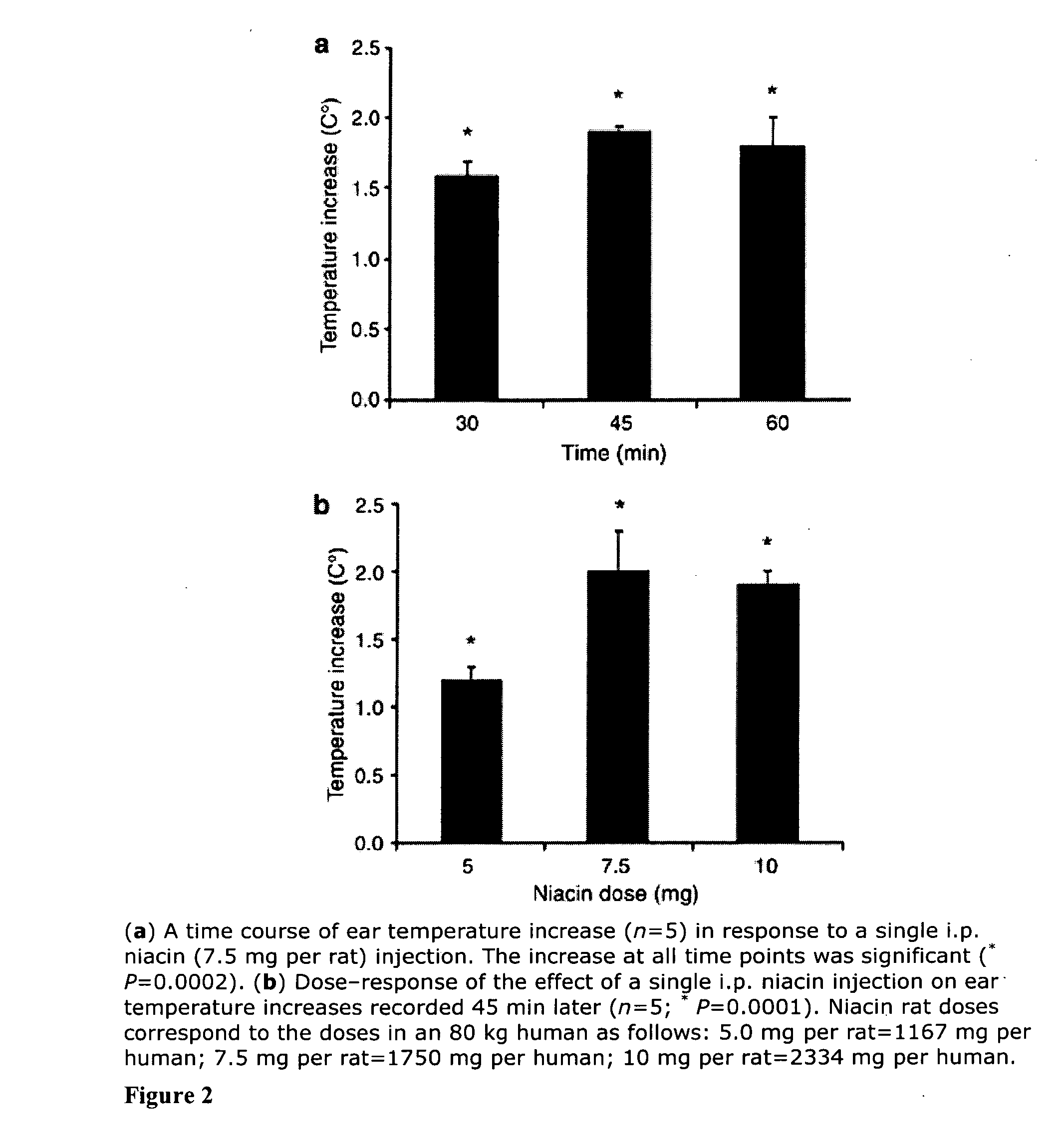 Compositions for protection against superficial vasodilator flush syndrome, and methods of use