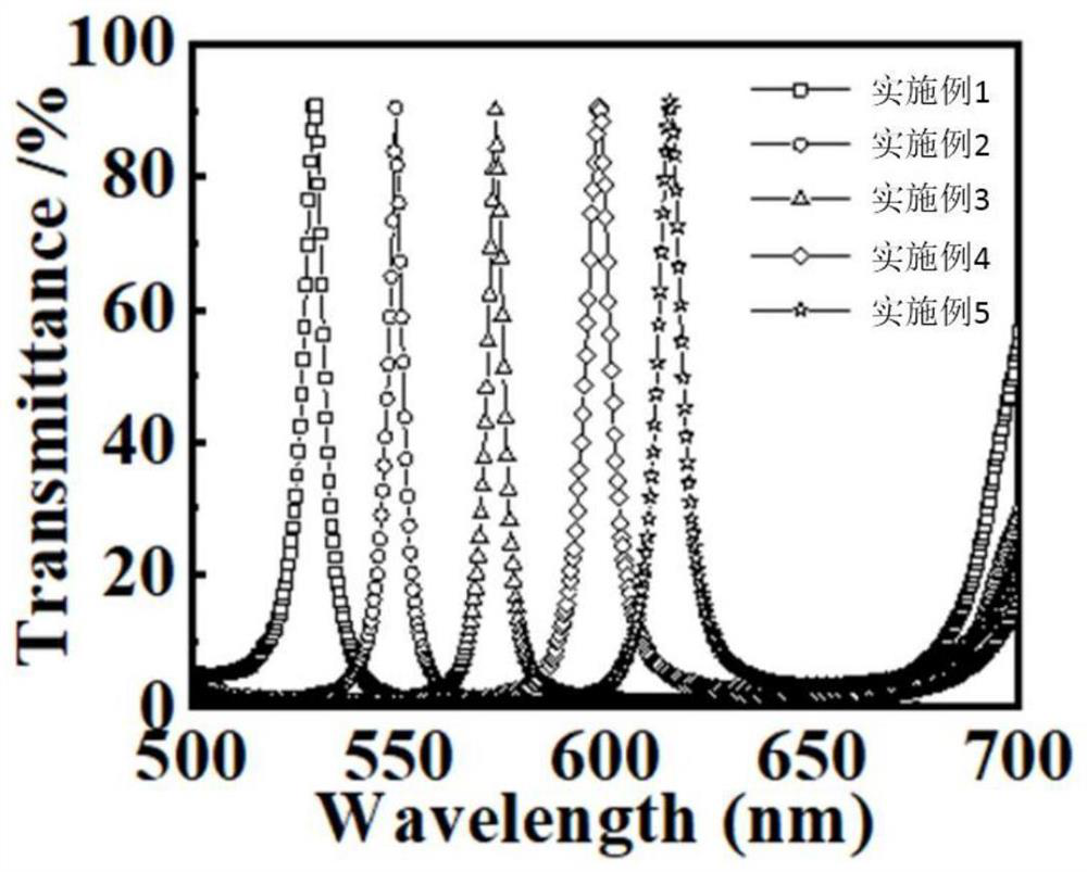 A band-pass filter graphene photodetector for visible to near-infrared light