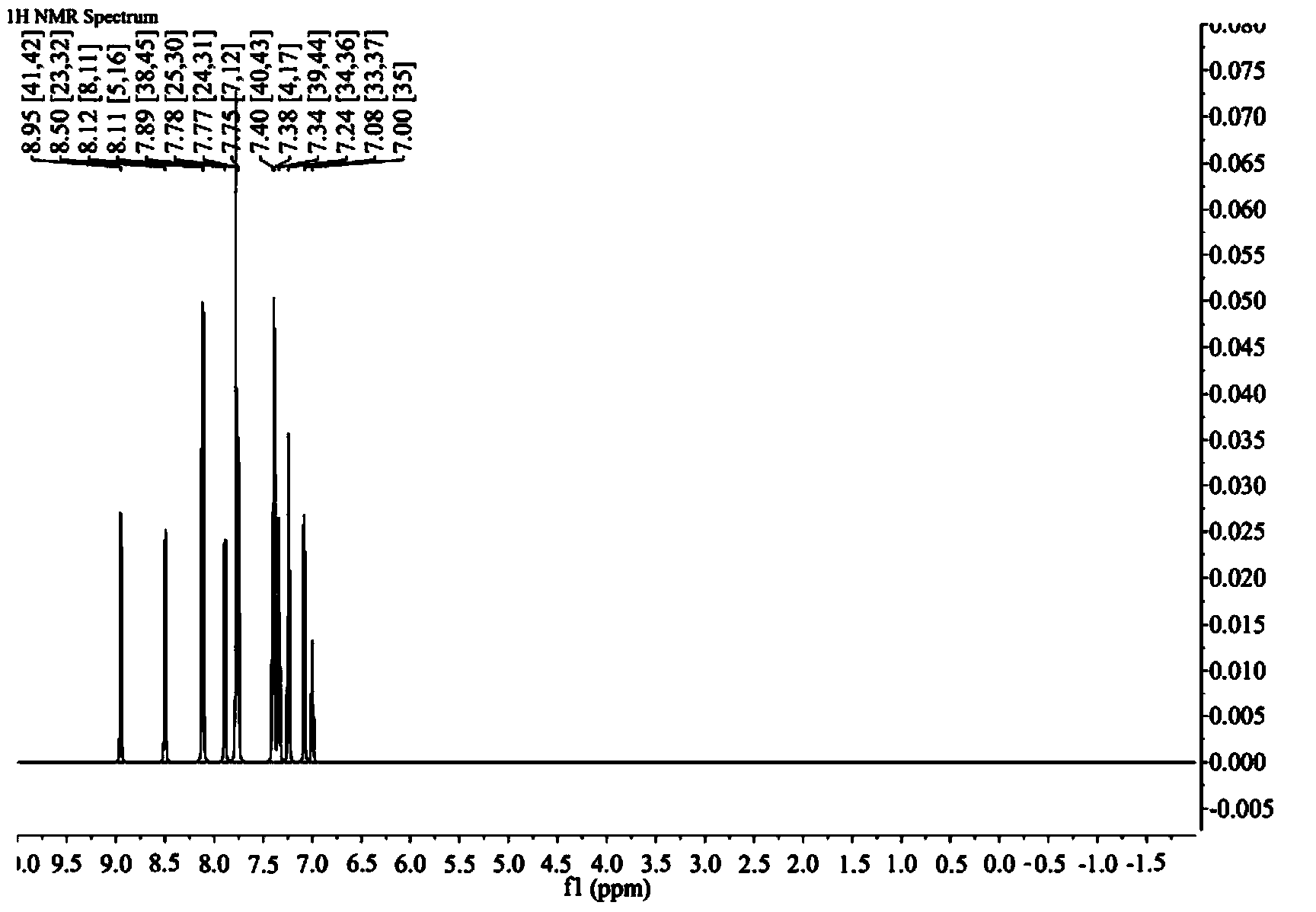 1,12-iminobenzo[c]phenanthrene compound, intermediate, preparation method and application of compound